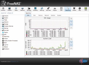 Statistika uporabe v FreeNAS